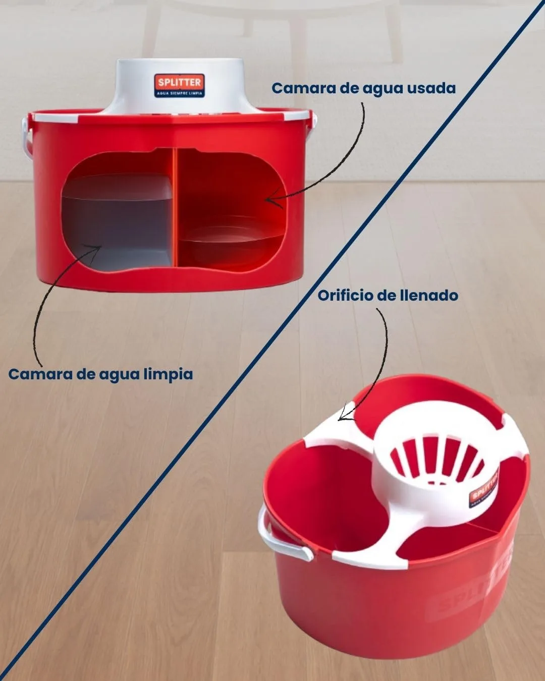 Partes del cubo Splitter: cámara de agua limpia, cámara de agua usada y orificio de llenado